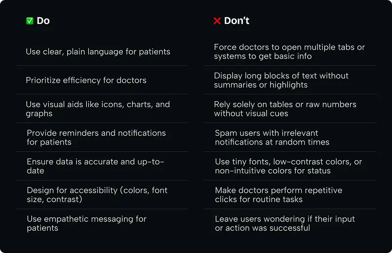 UX for patients VS UX for doctors: how we design for both audiences - Photo 2