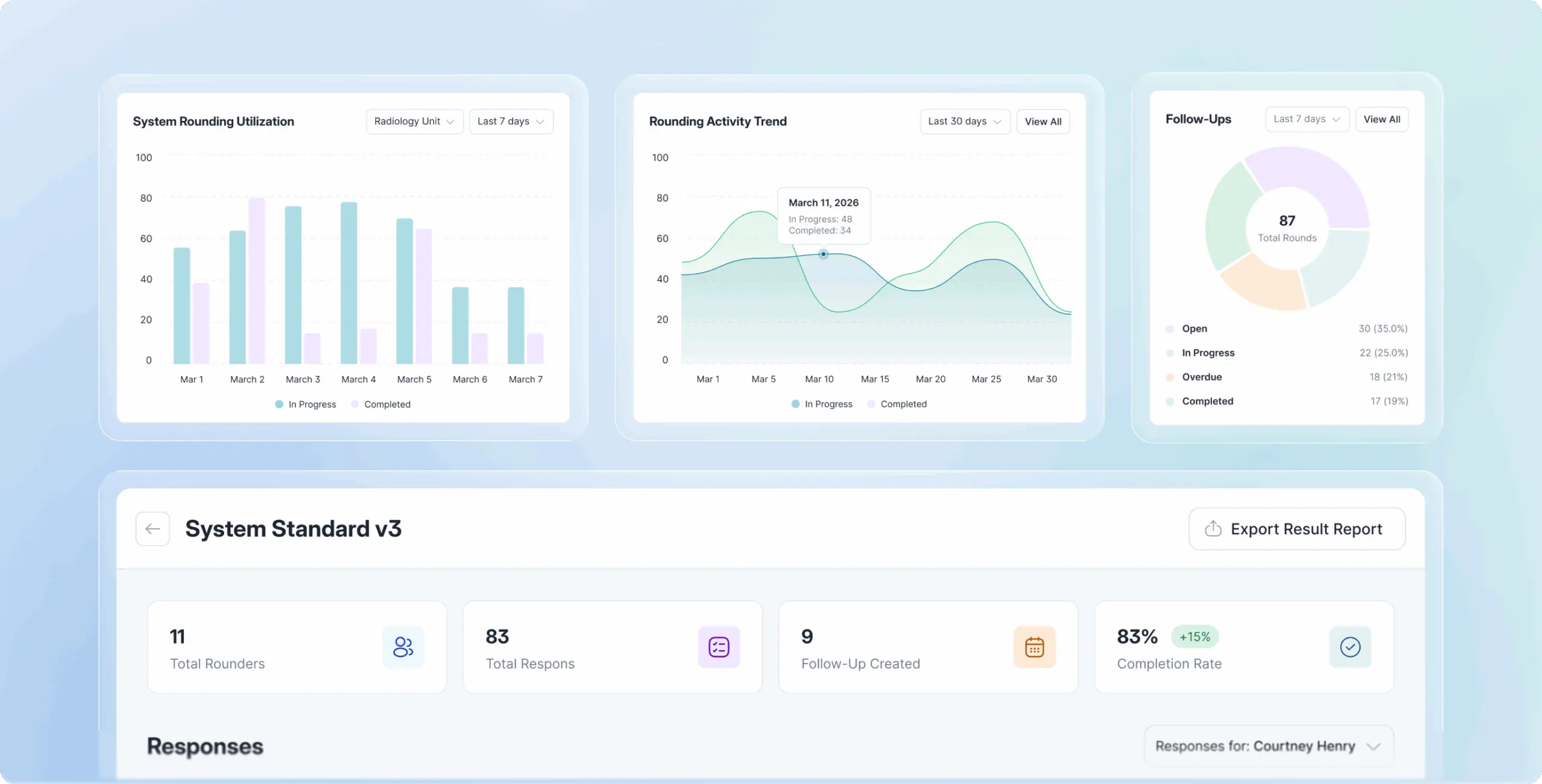 Beterra – hospital operations platform streamlined issue tracking across multi-level healthcare teams - Website Development - Photo 7