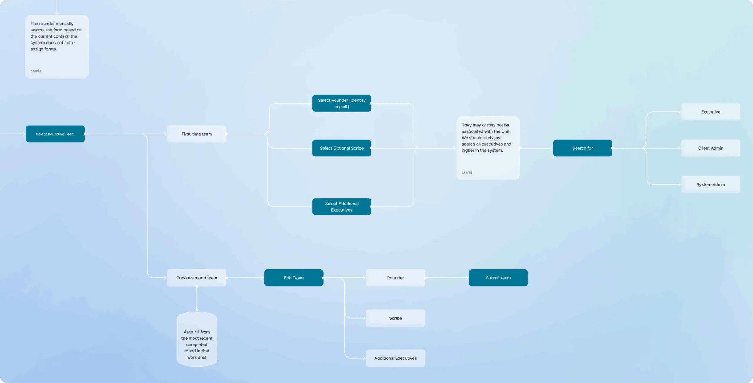 Beterra – hospital operations platform streamlined issue tracking across multi-level healthcare teams - Website Development - Photo 8