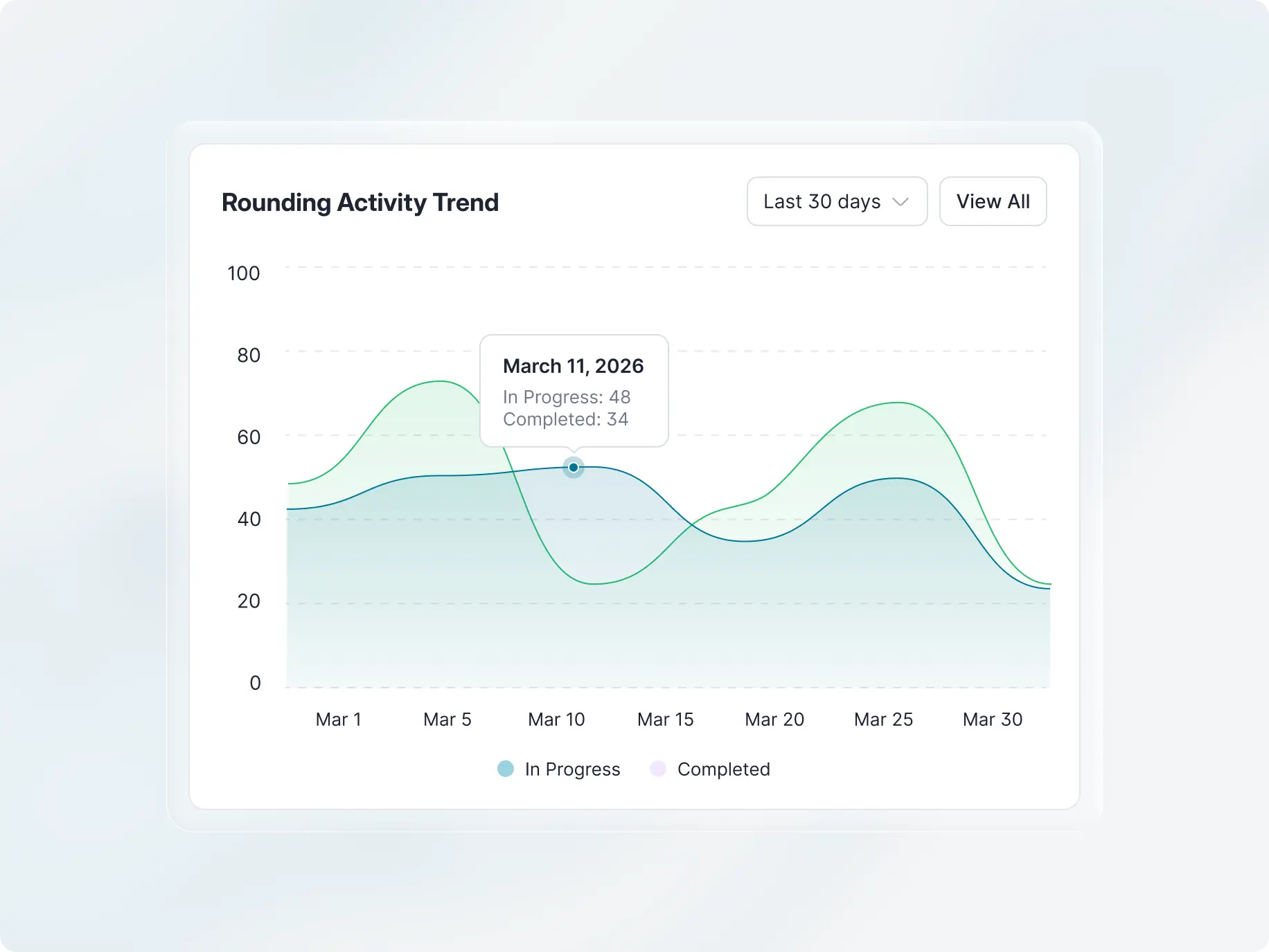 Beterra – hospital operations platform streamlined issue tracking across multi-level healthcare teams - Website Development - Photo 12